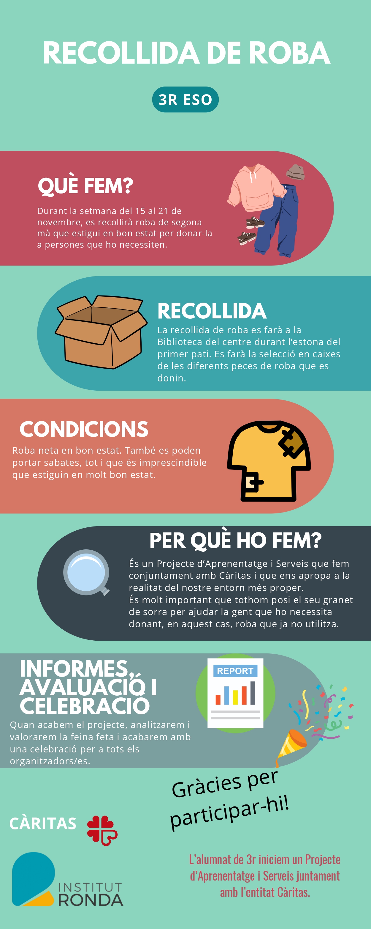 Infografia recollida roba